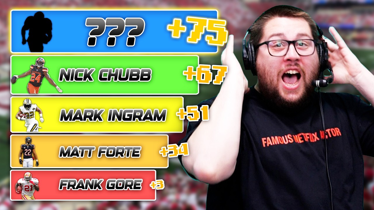 Video thumbnail for Who has the 75th most Rushing yards ALL TIME? (NFL Pinpoint Challenge)