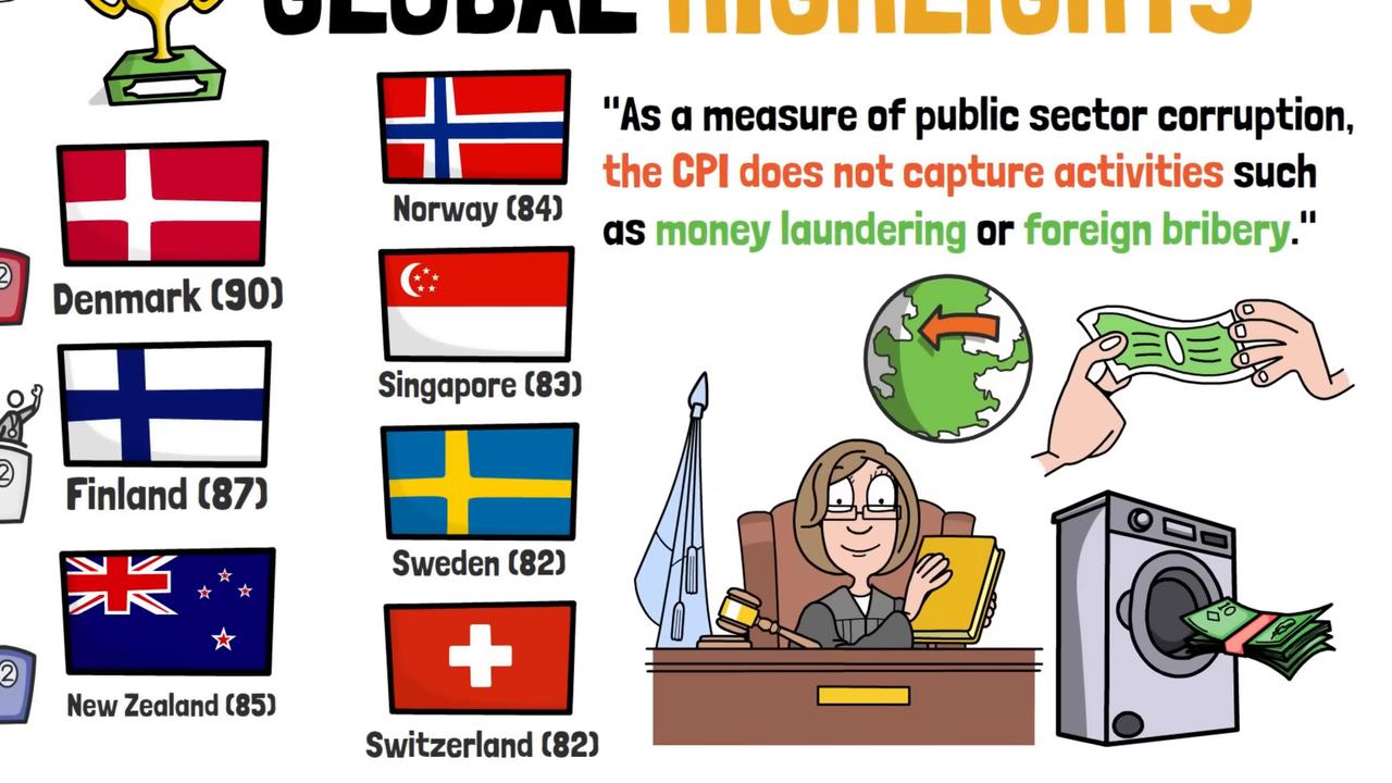 Video thumbnail for Is Your Country Corrupt? This Index Probably Thinks So