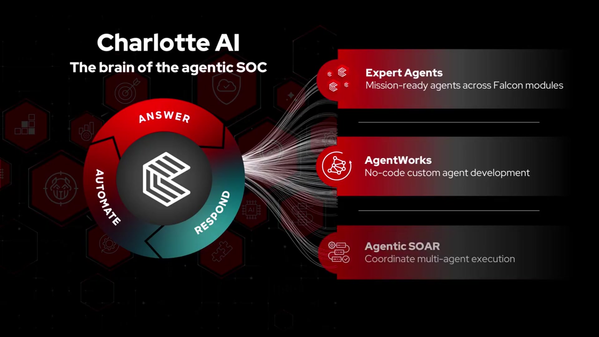 Video thumbnail for Charlotte AI  Unlock Your AI Advantage with 50 Monthly Credits(720P HD)
