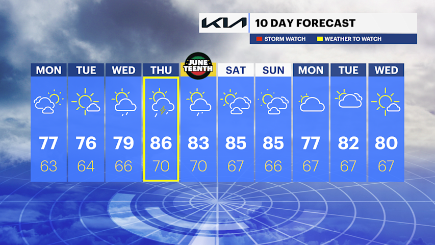 Video thumbnail for Sunny Monday, with seasonable temperatures for The Bronx