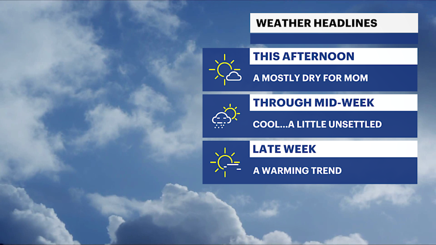 Video thumbnail for Sunshine with a slight shower risk this Mother's Day afternoon for The Bronx