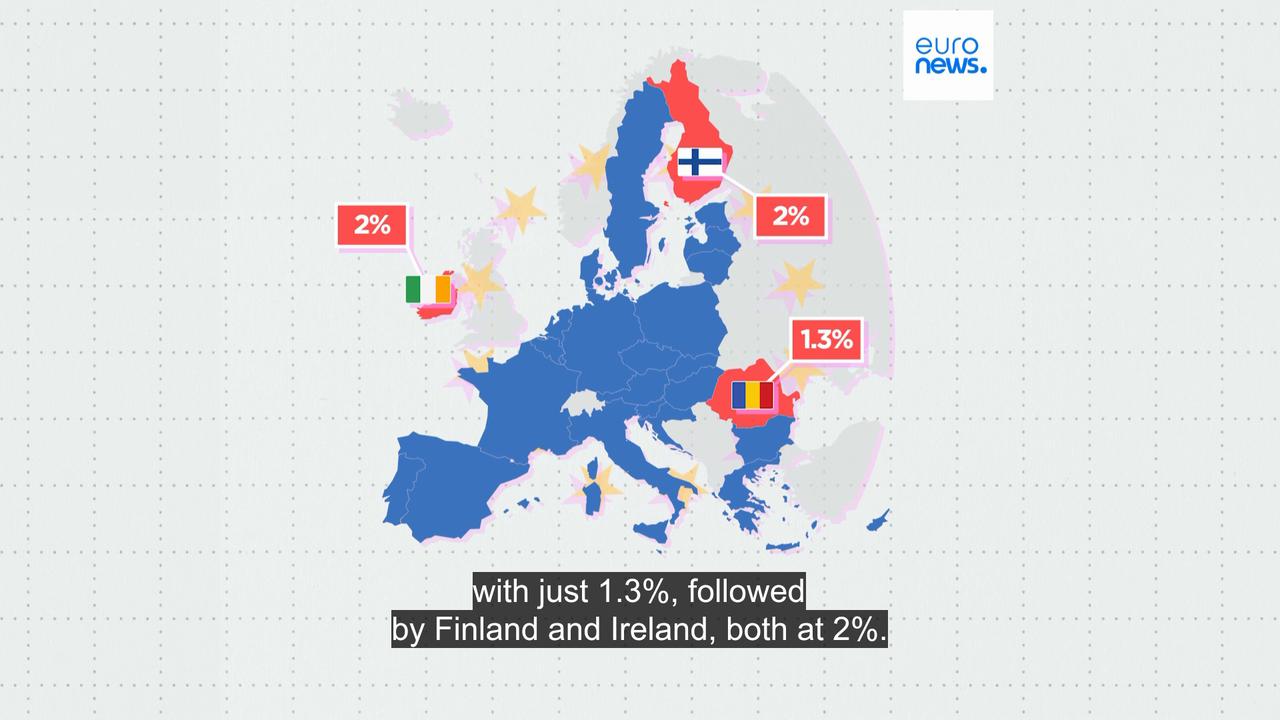 Video thumbnail for Which EU countries recycle the most raw materials?