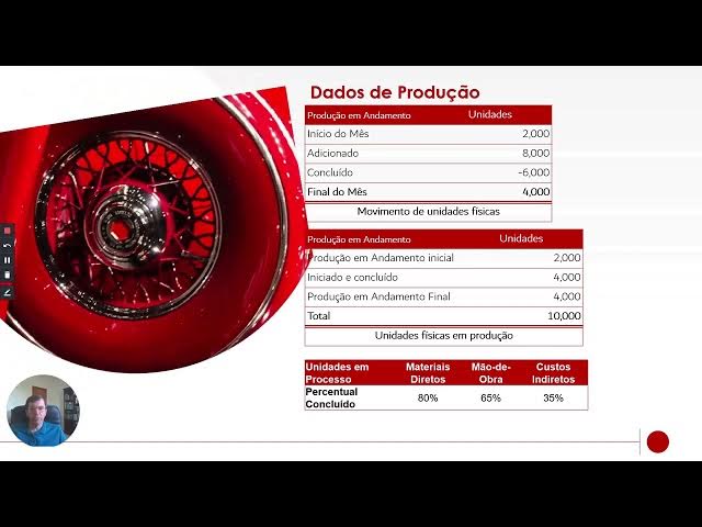 Video thumbnail for Mod 4 Custeio por Processo Parte 2 Unidades Equivalentes de Producao