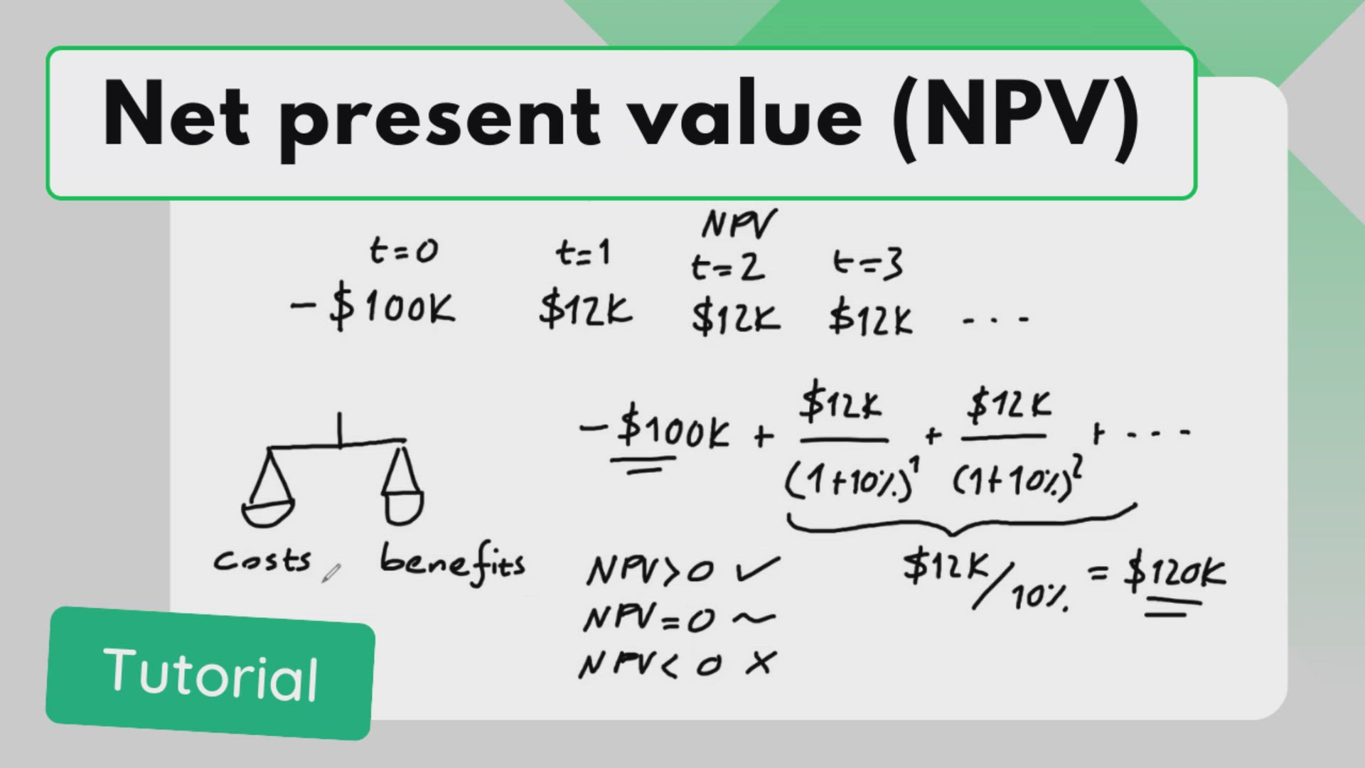 Video thumbnail for What is "net present value" (NPV)?