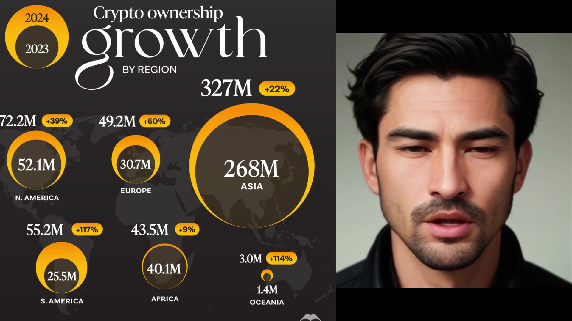 Video thumbnail for Crypto Ownership Growth By Region (2025)