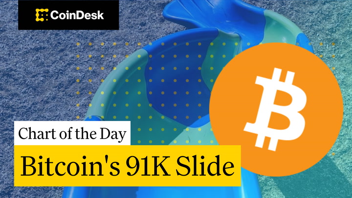 Video thumbnail for Bitcoin Slides Toward 91K as CME Gaps Come Into Focus
