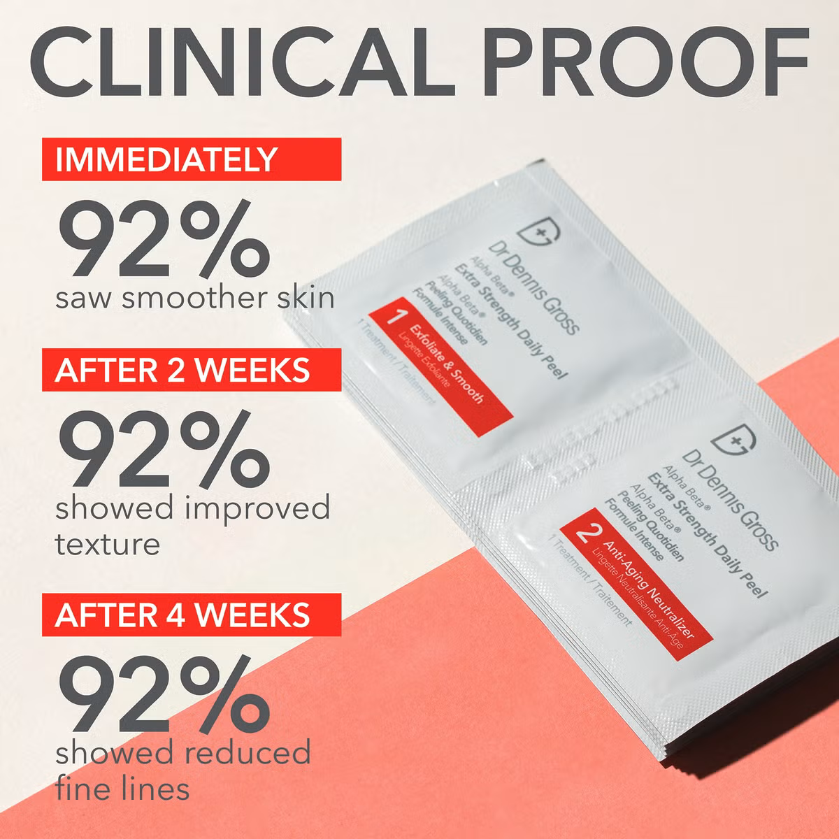 Video thumbnail for Dr Dennis Gross Skincare Alpha Beta Extra Strength Daily Peel (Pack of 60) Product Overview