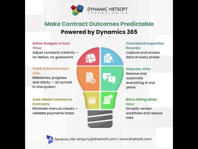 Video thumbnail for π Automate Your Contract Management with Dynamics 365