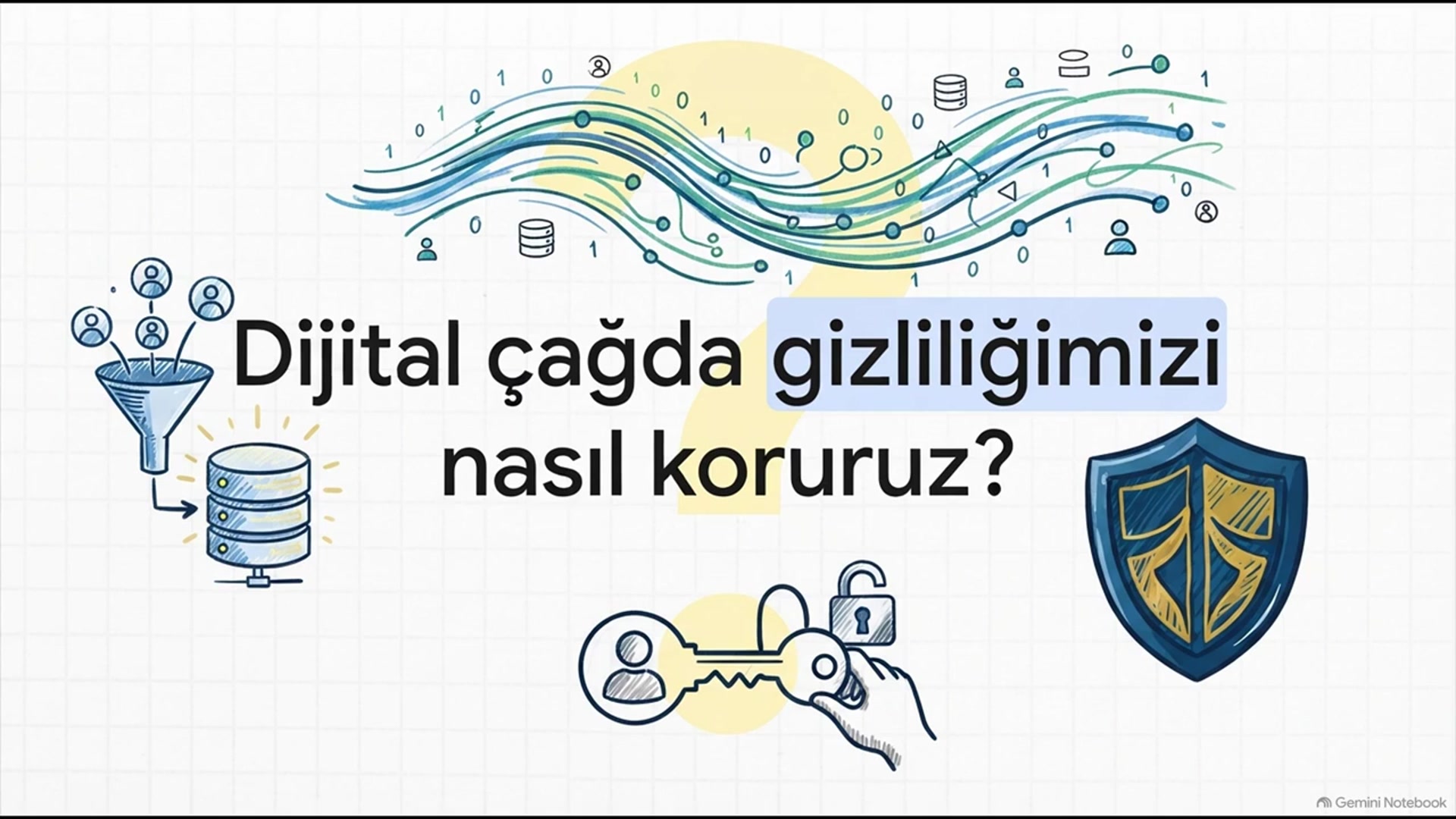 Video thumbnail for Ankuzef Bilgi ve İletişim Teknolojileri I Ünite 6 Deneme Sınavı