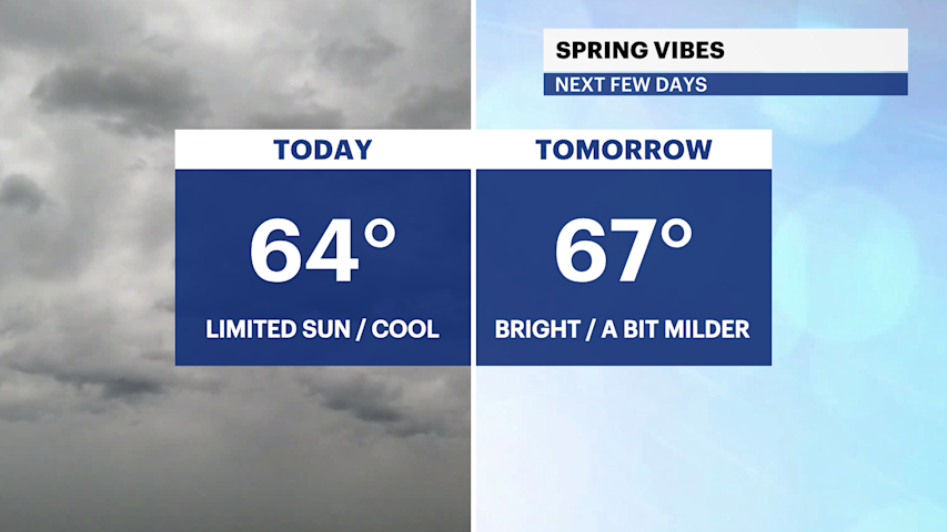 Video thumbnail for Cool week ahead in the Bronx before wet weather returns