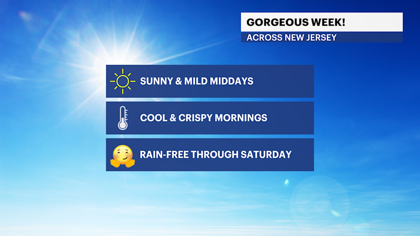 Video thumbnail for Gorgeous sunshine and mild weather this week.
