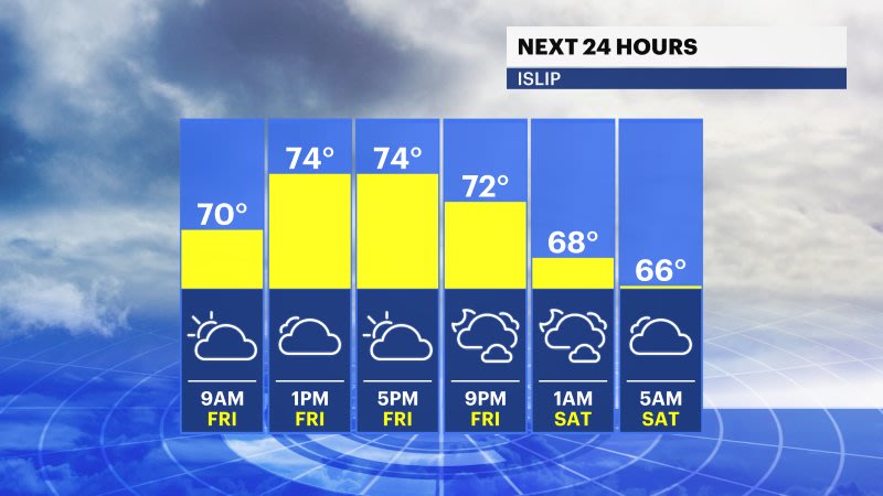 Video thumbnail for Improving weather conditions with drier weather this afternoon