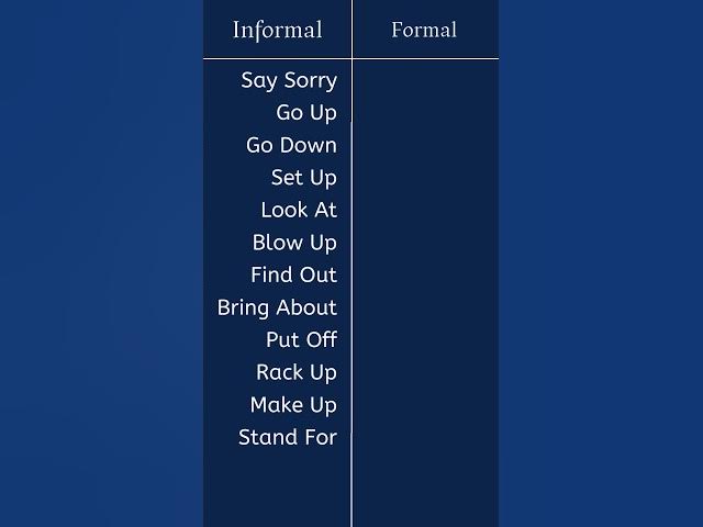 Video thumbnail for Informal vs formal English!!