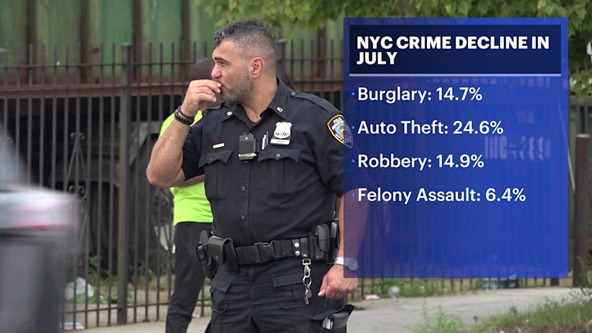 Video thumbnail for Bronx leads city in major crime decline amid historic citywide drop in shootings and murders