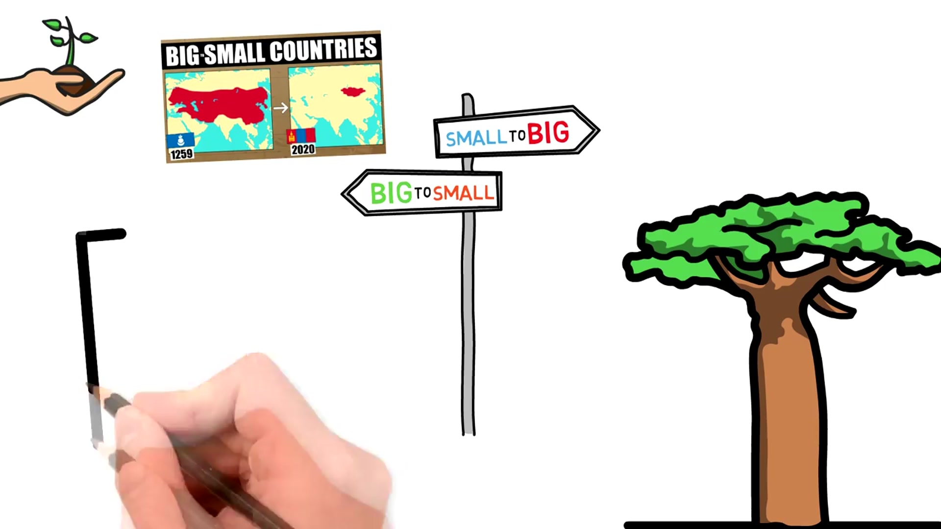 'Video thumbnail for Small Countries That Became Big'