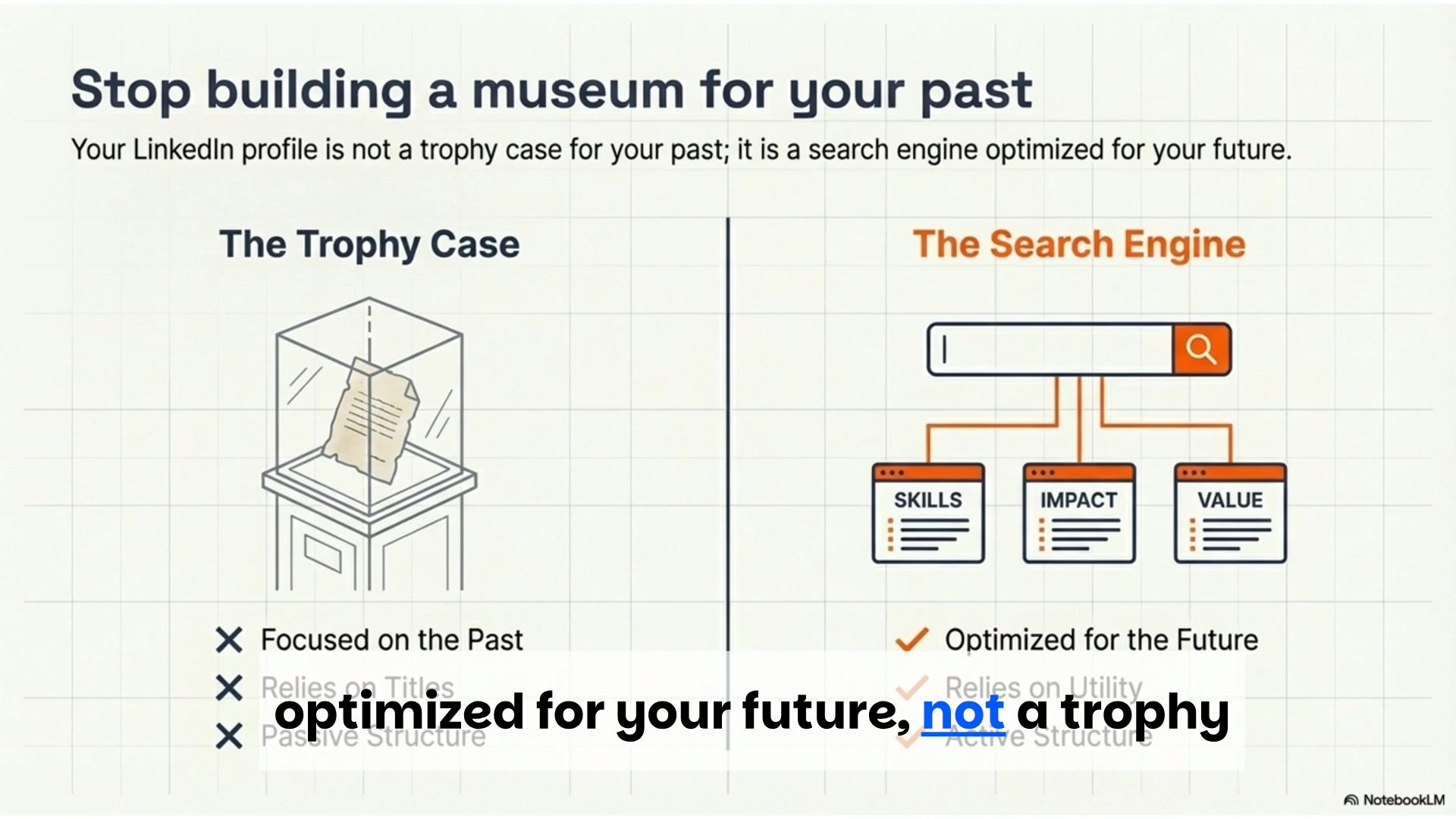 LinkedIn Authority Blueprint