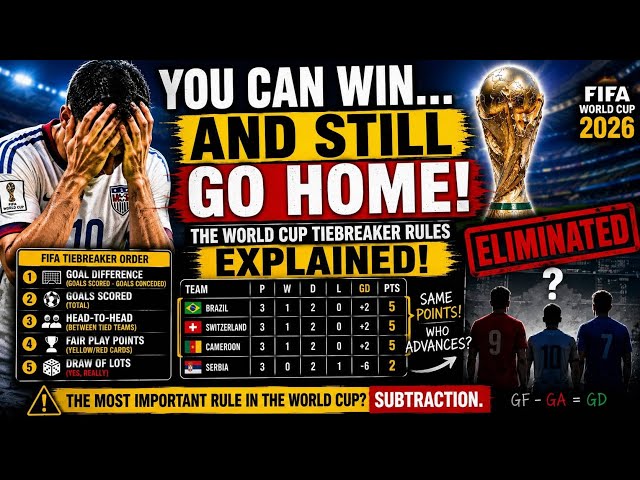 Video thumbnail for How FIFA Breaks World Cup Ties (And Why Great Teams Go Home) #skills #USA #Mexico #football