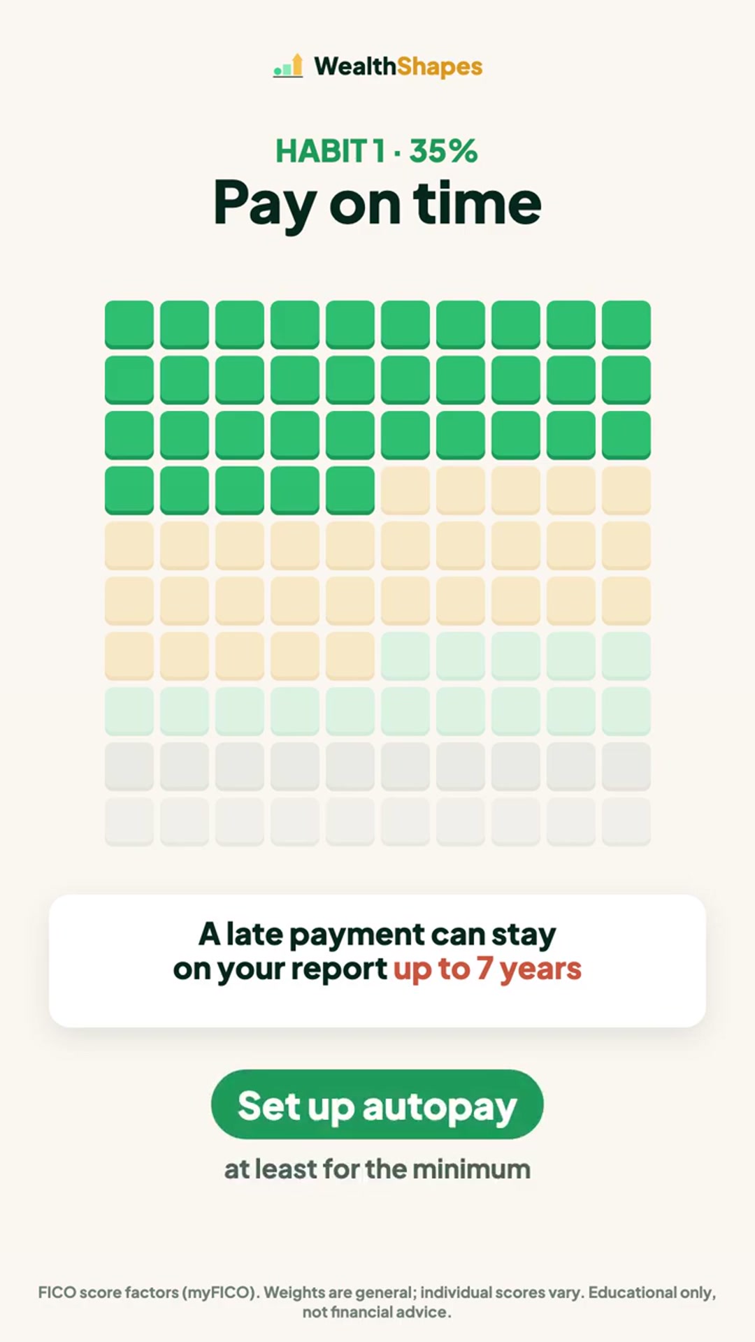 Video thumbnail for 65% of Your Credit Score Comes Down to 2 Habits 📈