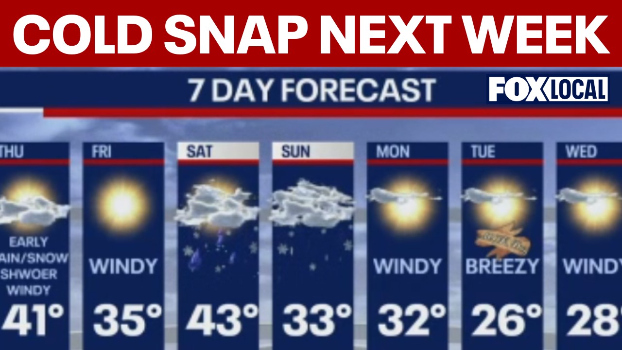 Video thumbnail for January thaw gives way to gusty winds and a sharp cold snap next week