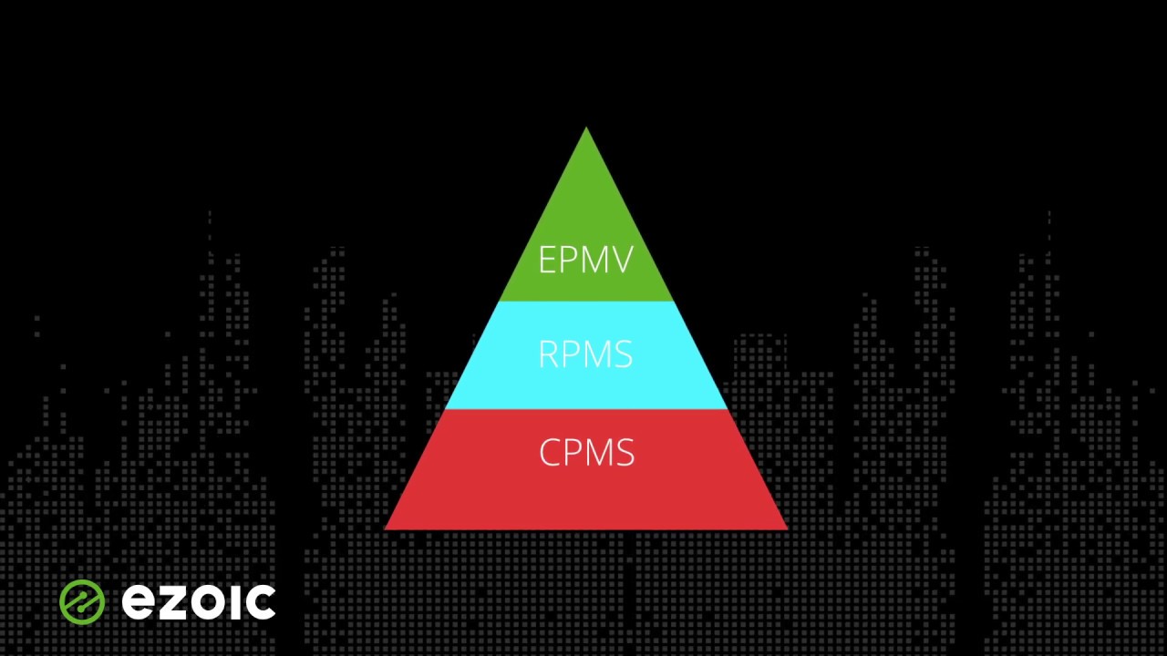 'Video thumbnail for Session RPM (EPMV) vs RPM vs CPM For Websites'