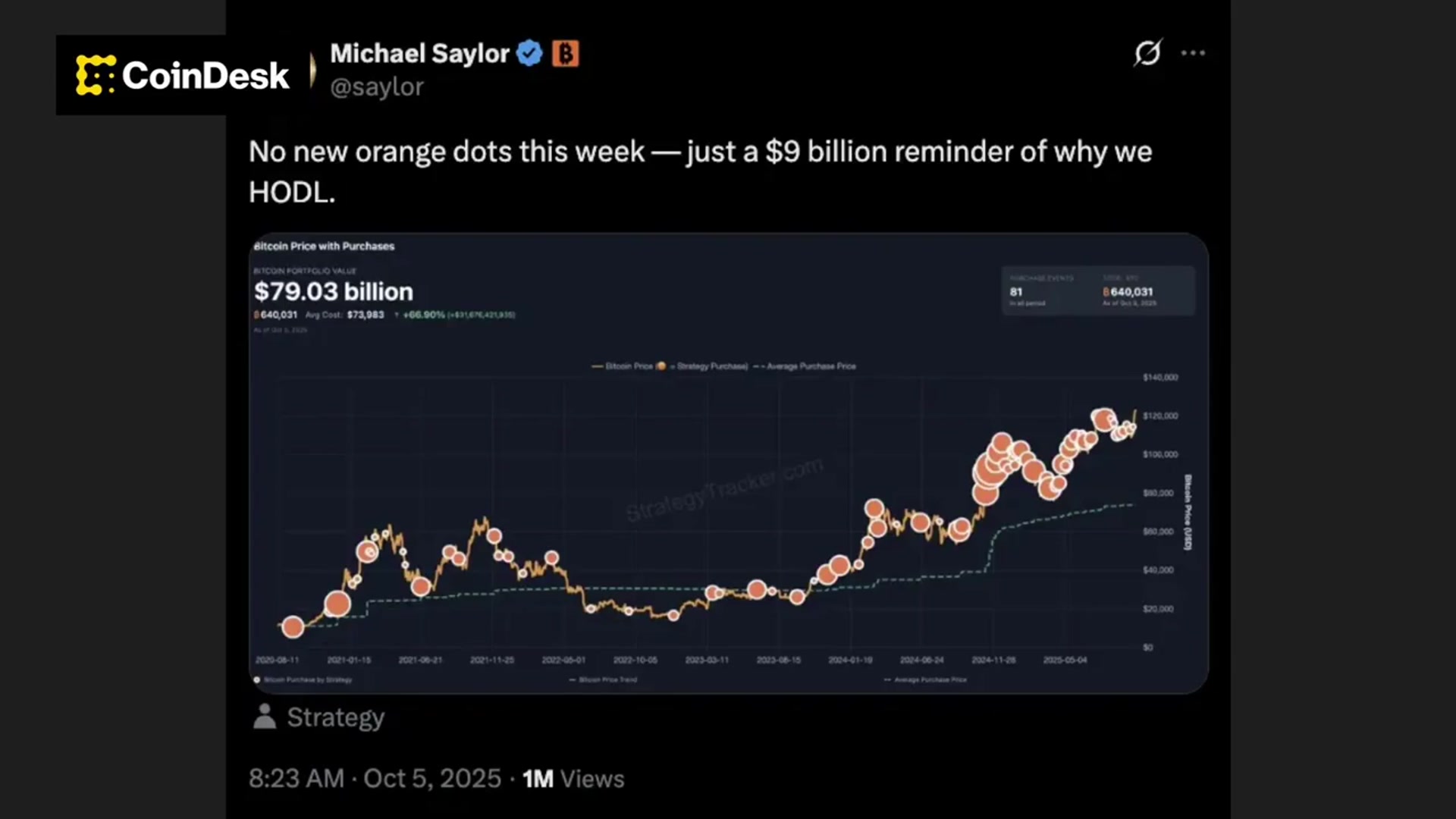 'Video thumbnail for Strategy Shares Soar Despite a Pause in BTC Buying'