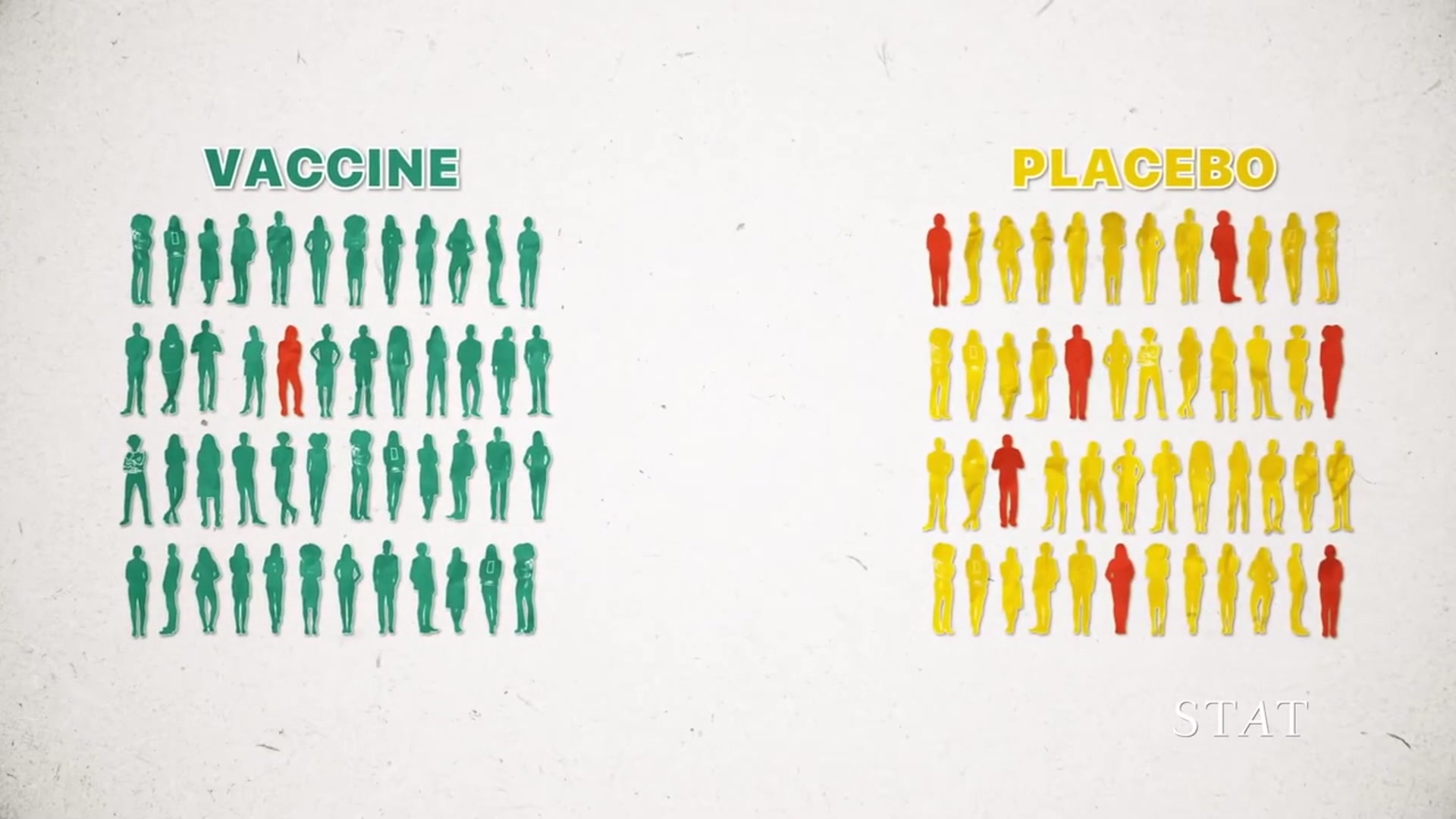 'Video thumbnail for How researchers will study Covid-19 vaccines'