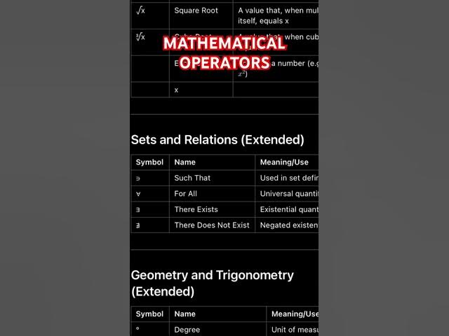 'Video thumbnail for Mathematical Operators'