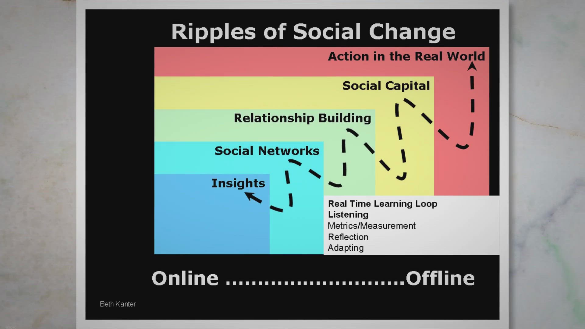 'Video thumbnail for Empowering Communities: Exploring Participatory Action Research for Real Change'