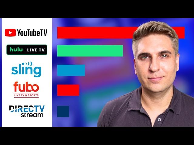 Video thumbnail for YouTube TV Is Crushing the Competition! Why Is the Live TV Service So Popular?