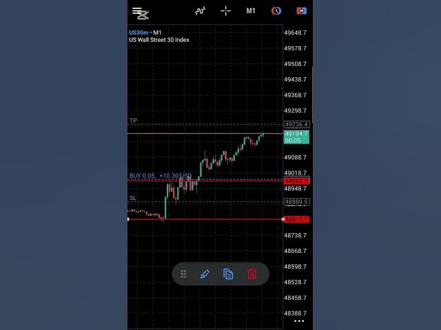 Video thumbnail for Live Trading : US30 on NY Session, 1M Timeframe 08 Jan #trading #livetrading #us30 #NY #forex