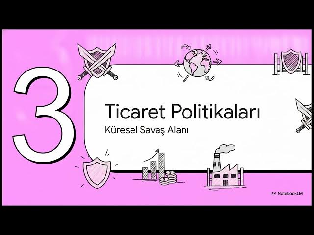 Video thumbnail for Dış Ticarete Giriş 2025-2026 Final Soruları
