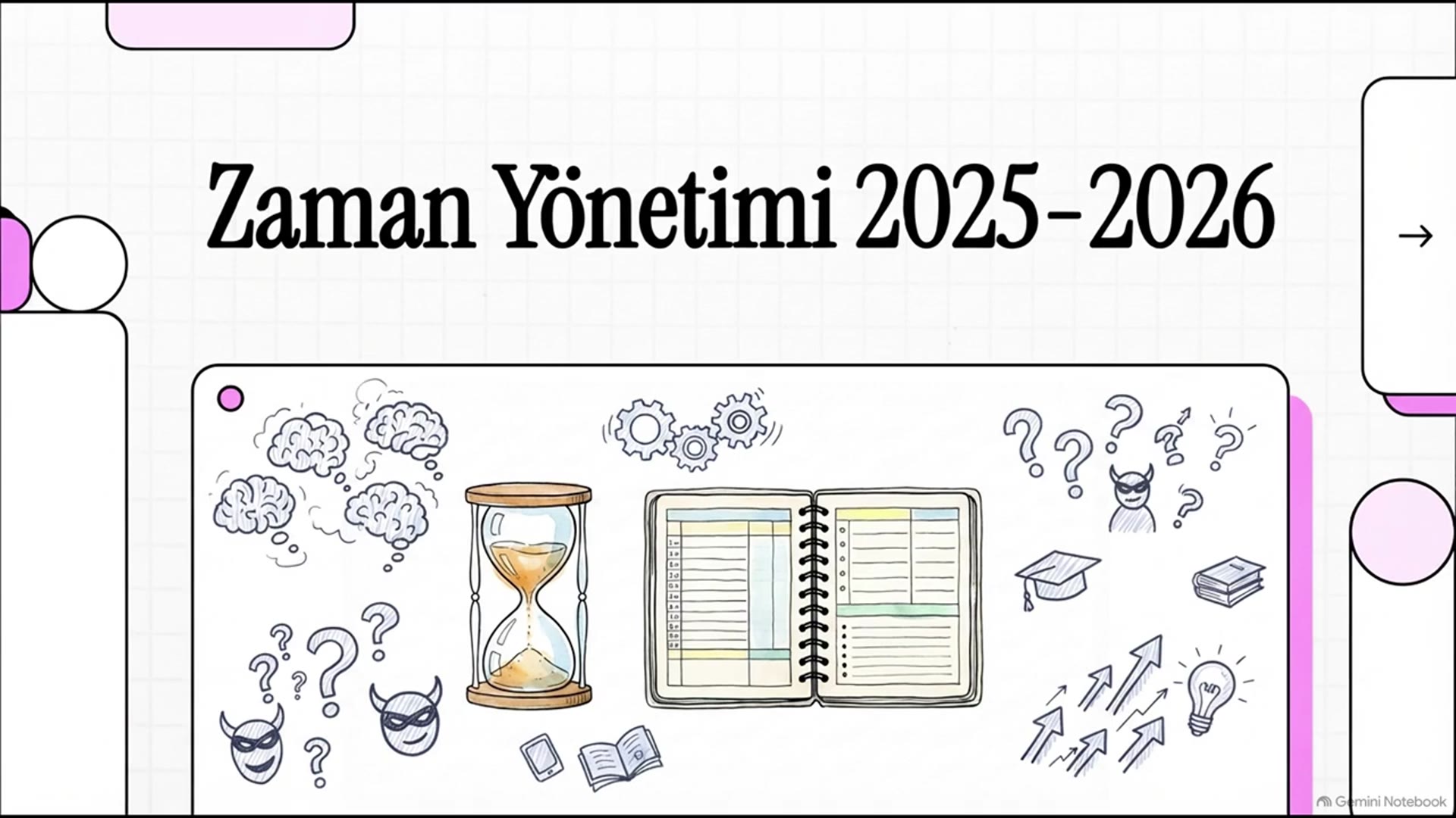 Video thumbnail for Zaman Yönetimi 2025-2026 Vize Soruları