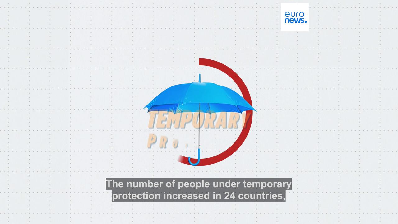 Video thumbnail for Following four years of full-scale war, which EU countries are hosting the most Ukrainians?