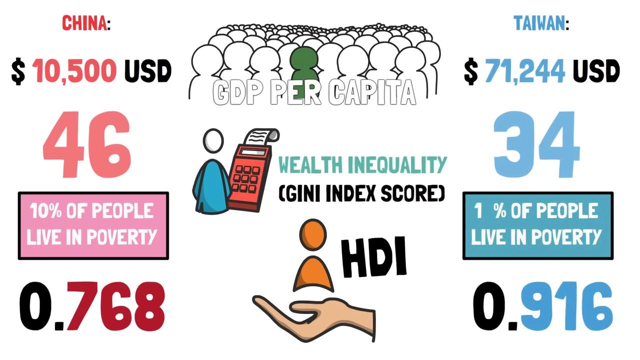 Video thumbnail for How Do China & Taiwan Compare?