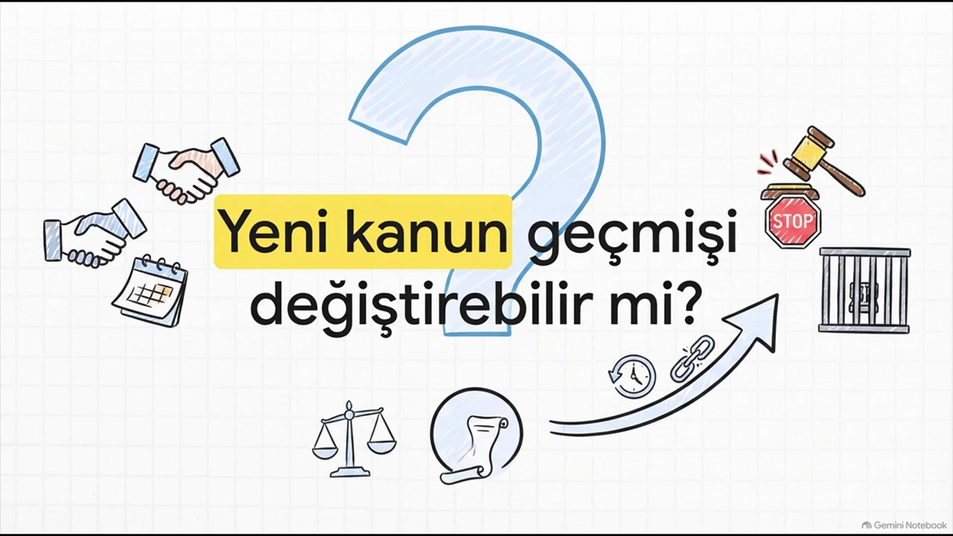 Video thumbnail for Ankuzef Temel Hukuk Ünite 3 Deneme Sınavı