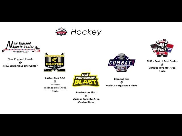 Video thumbnail for Trending on Travelsports Vol II   Hockey