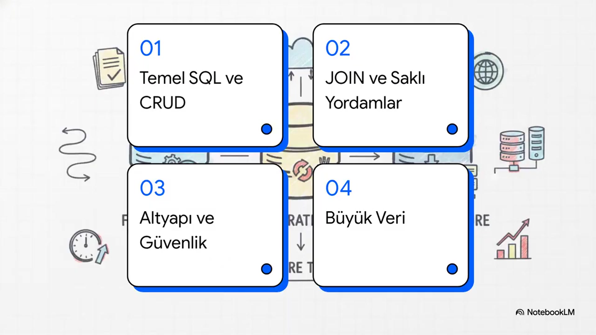 Video thumbnail for Veri Tabanı Yönetimi 2025-2026 Final Soruları