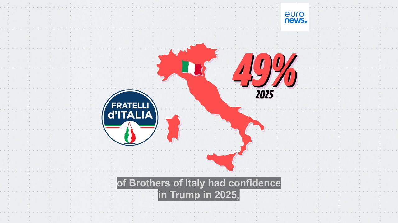 Video thumbnail for Ahead of the 250th anniversary of American independence, how do Europeans see Trump and the US?