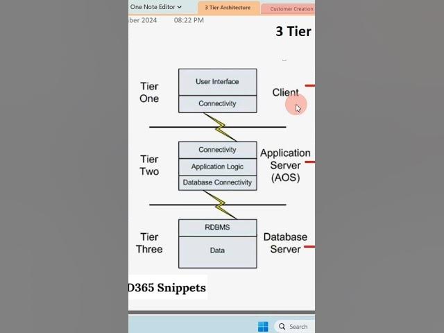 Video thumbnail for Dynamics 365 FO Beginners Tutorial | 3 Tier Architecture  Dynamics 365 FO #shorts #shortsfeed