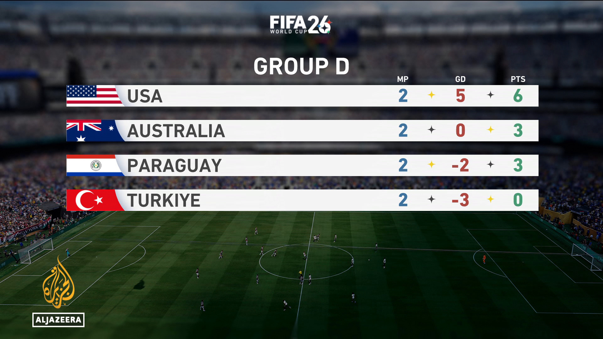 Video thumbnail for World Cup 2026 match highlights Day 9