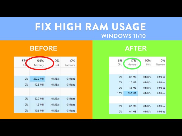 Video thumbnail for Fix High RAM/Memory Usage on Windows 11 & 10