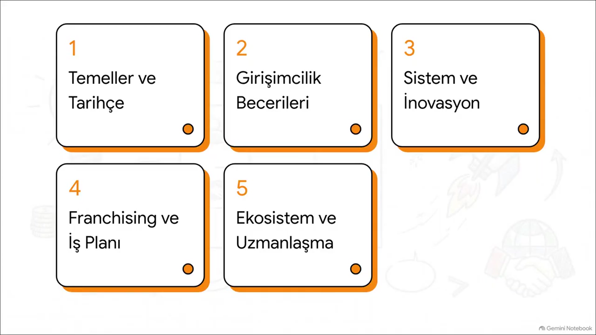 Video thumbnail for Girişimcilik (Sağlık Y.) 2025-2026 Final Soruları