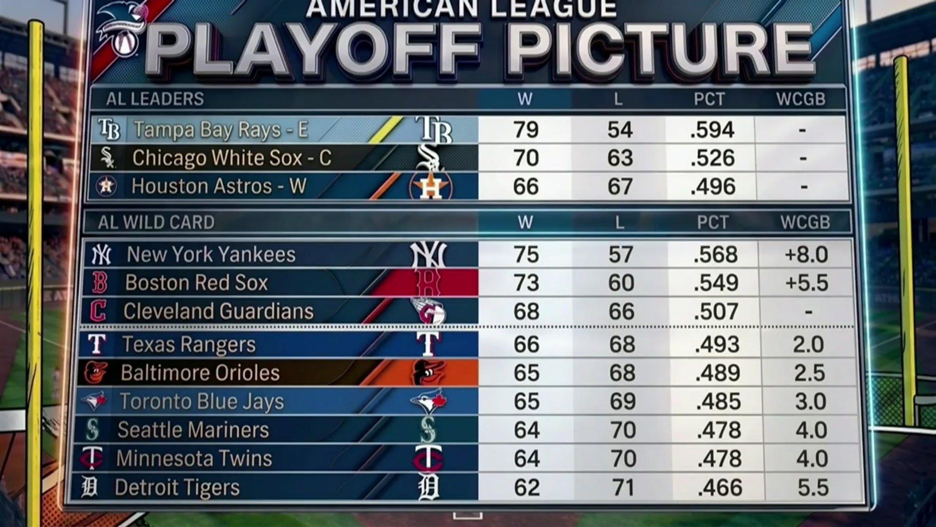 Video thumbnail for Pete Alonso's Hot Streak Boosts Orioles in Wild Card Race