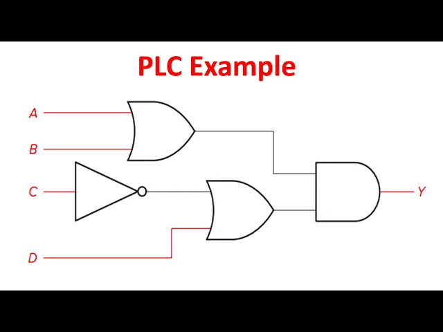 'Video thumbnail for Siemens TIA Portal Tutorial: Circuit to Ladder Logic Conversion Example'