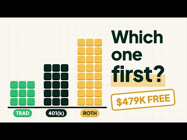 Video thumbnail for Roth IRA vs Traditional IRA vs 401(k): Which One First?