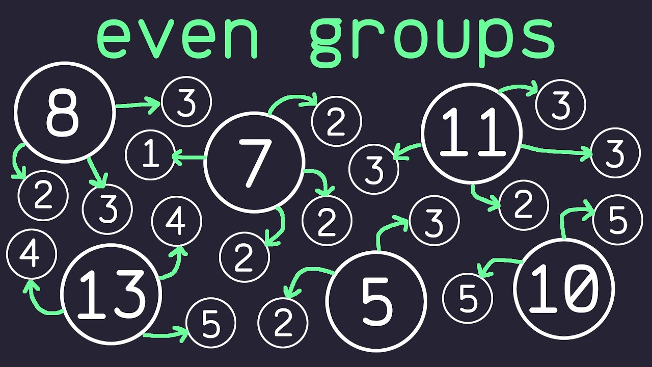 'Video thumbnail for The Even Groups Problem in Python'