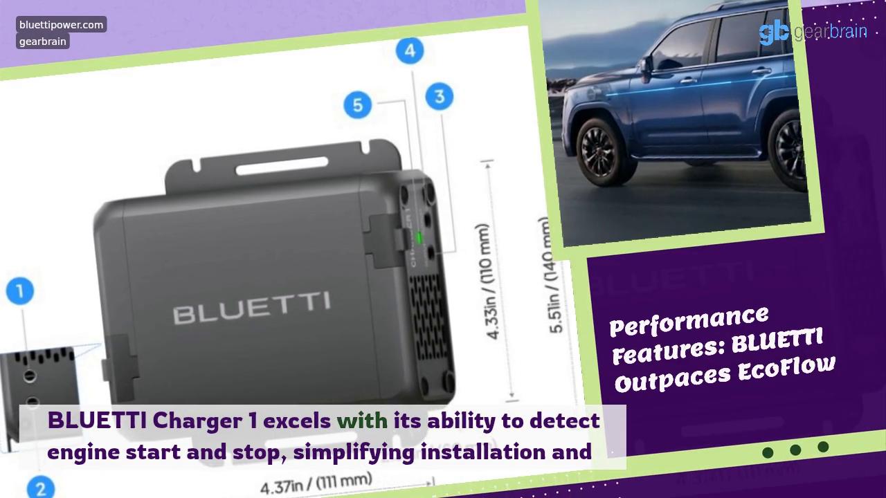 Video thumbnail for BLUETTI Charger 1 vs.EcoFlow 800W: The Ultimate Competitive Review