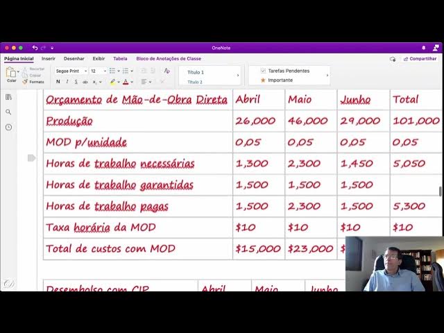 Video thumbnail for Mod 8 Planejamento de Lucros Orçamentos Parte 7 Balanços Orçados