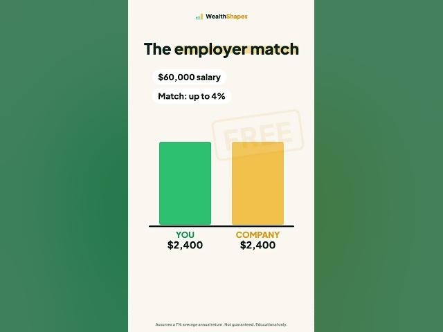 Video thumbnail for Skipping Your 401(k) Match Costs $479,000 😳