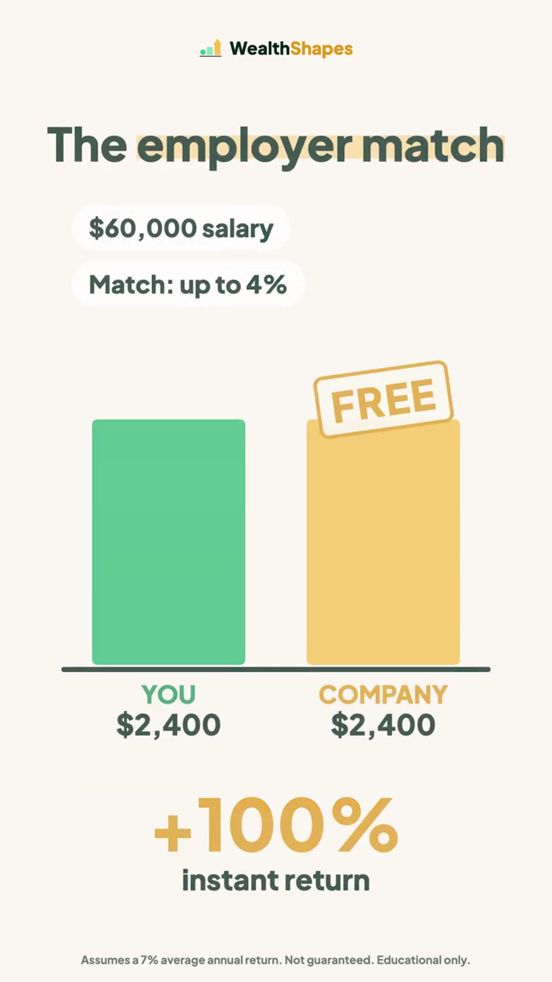 Video thumbnail for Skipping Your 401(k) Match Costs $479,000 😳